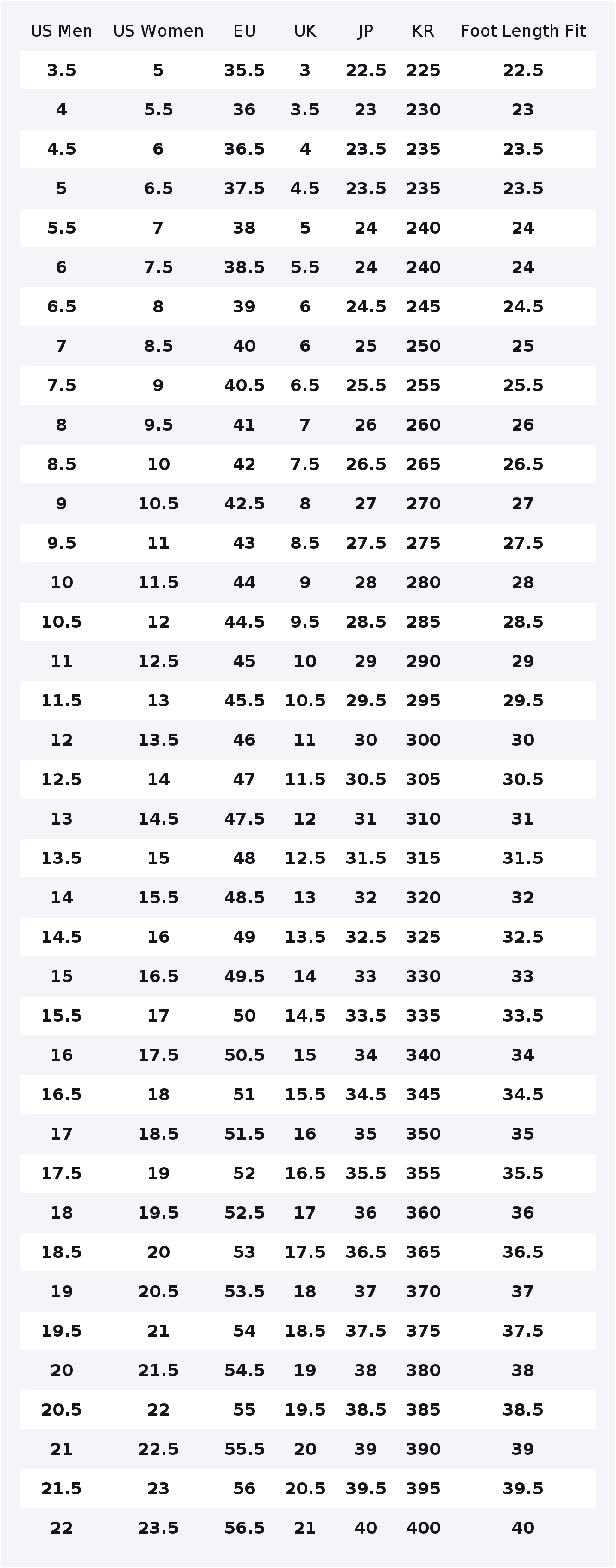 Nike V5 RNR Low-Top Laufschuhe – Men'S Shoes V5 Rnr Bewertung und Preis